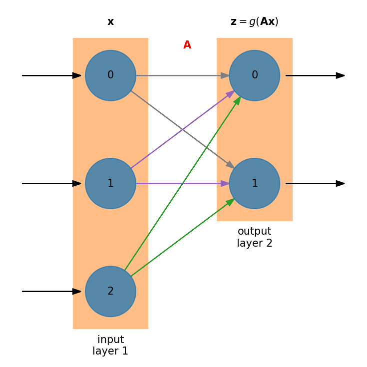 NN diagram