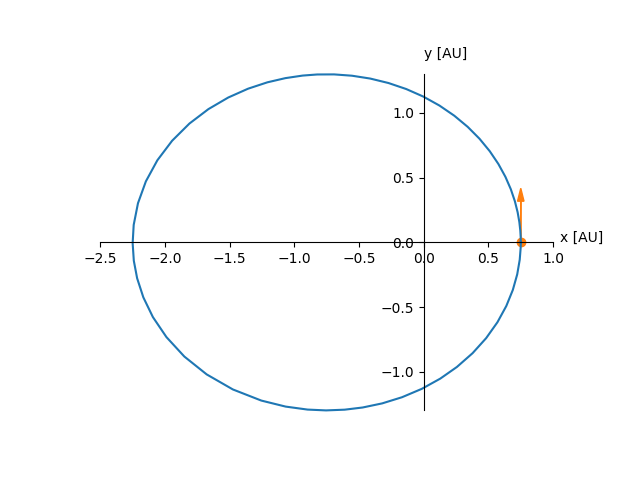 geometry